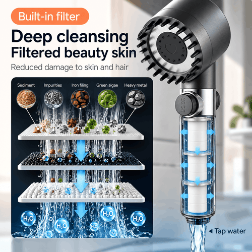 THE FILTERED SHOWERHEAD™
