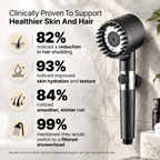 THE FILTERED SHOWERHEAD™