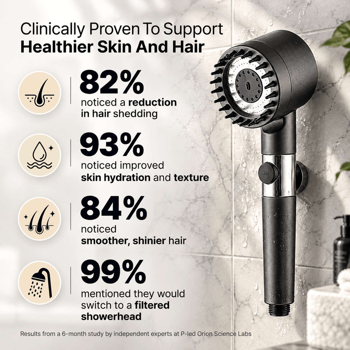 THE FILTERED SHOWERHEAD™