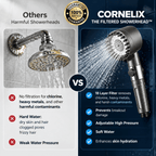 THE FILTERED SHOWERHEAD™